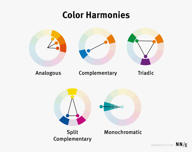 Colour Harmonies