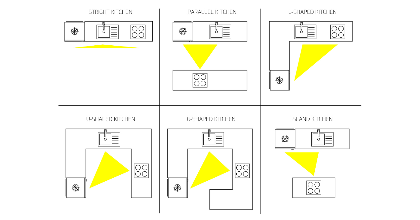 Kitchen Layout ideas