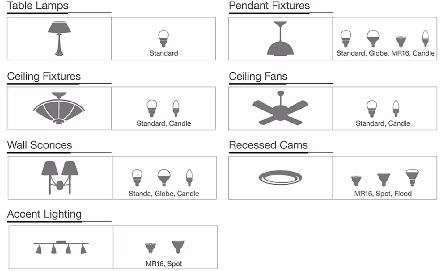 What lights to use in small spaces