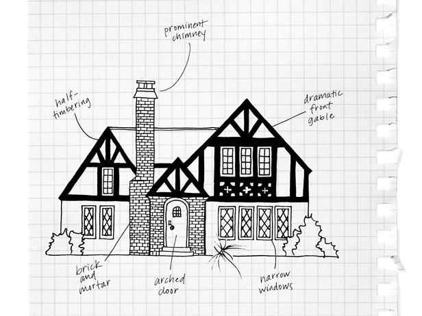 Alt Text - Architectural Features of Tudor Homes